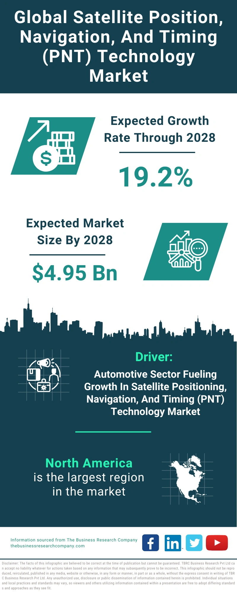 Satellite Position, Navigation, And Timing (PNT) Technology Global Market Report 2024