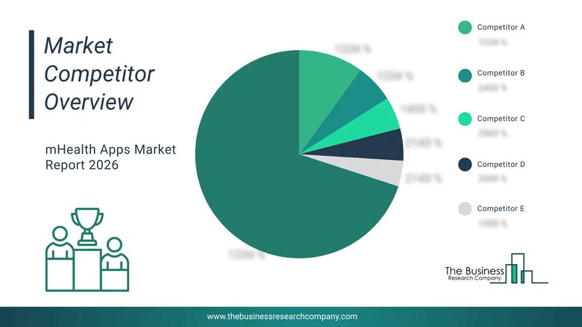 Mhealth Apps Market Competitor Analysis & Market Overview 2026 CompetitorMarketShareAnalysisaltname