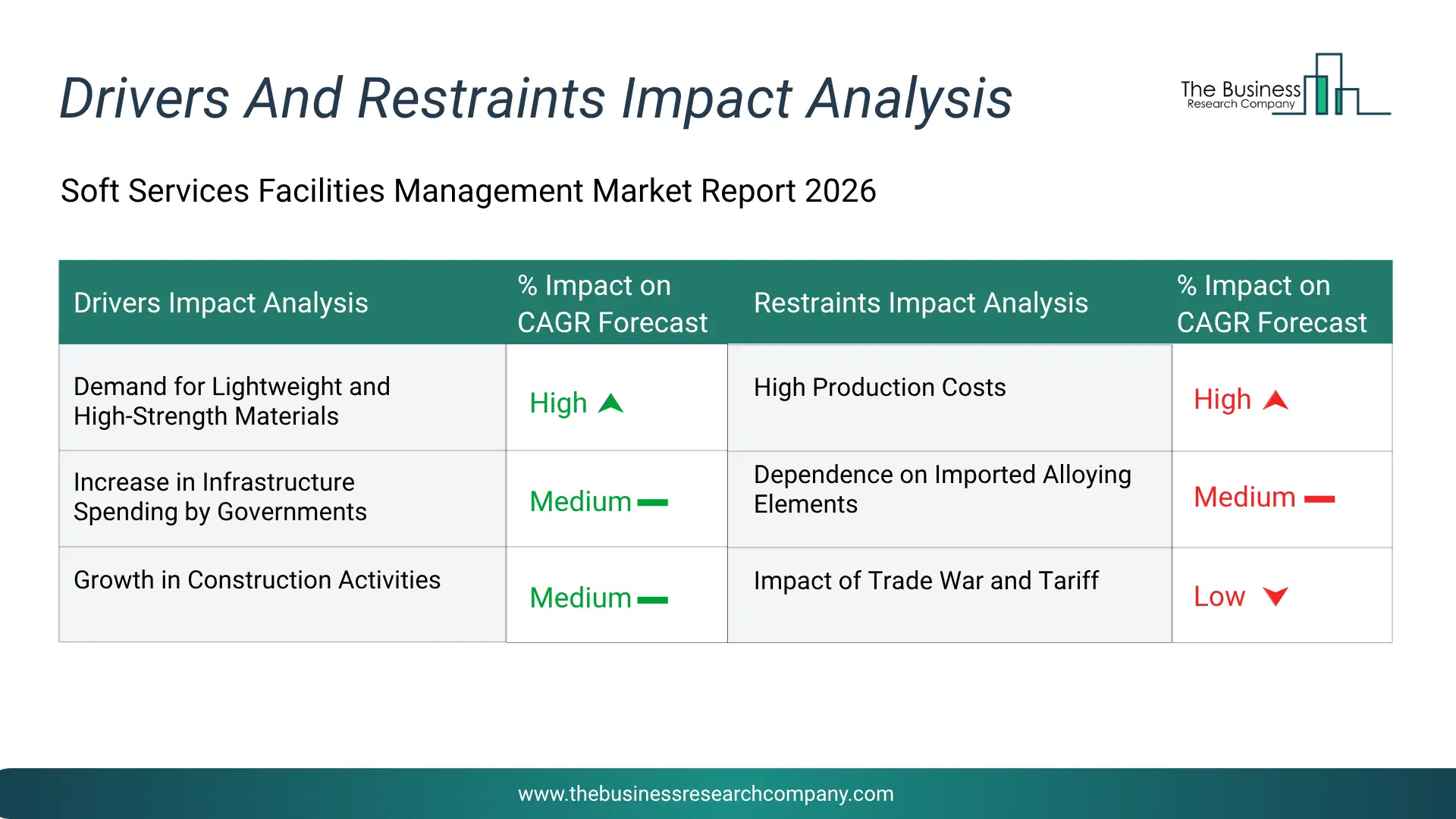 Plant Factory Key Drivers & Restraints Analysis 2026 Infographic Chart Showing Key Market Drivers Analysis And Restraints For Plant Factory Market