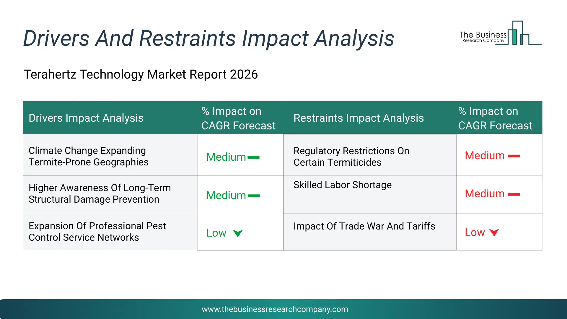 Special Steel Key Drivers & Restraints Analysis 2026 Infographic Chart Showing Key Market Drivers Analysis And Restraints For Special Steel Market