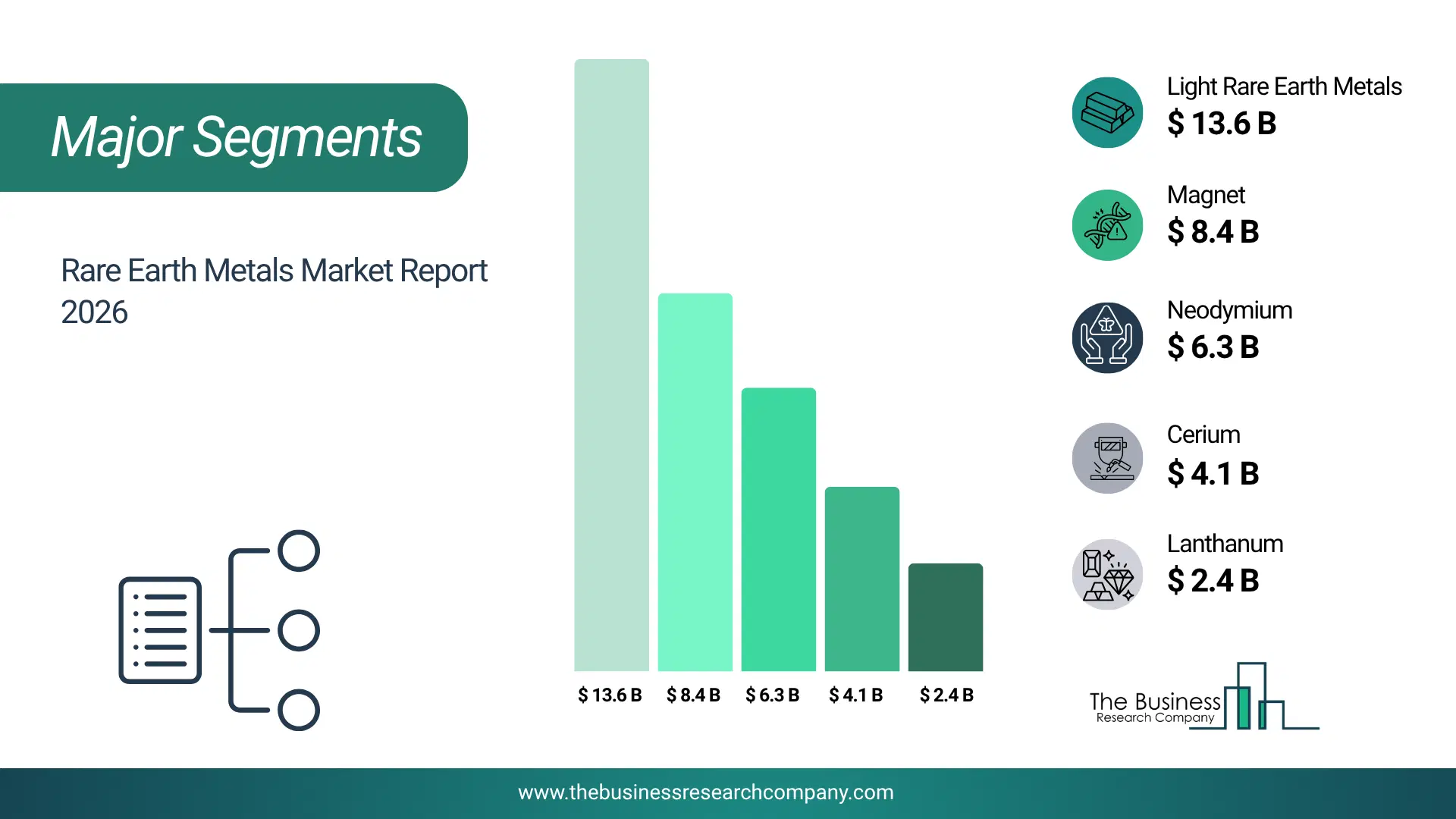 Rare Earth Metals Market Major Segmentation Breakdown2026 Major Segmentation Breakdown Chart Of The Rare Earth Metals Market.