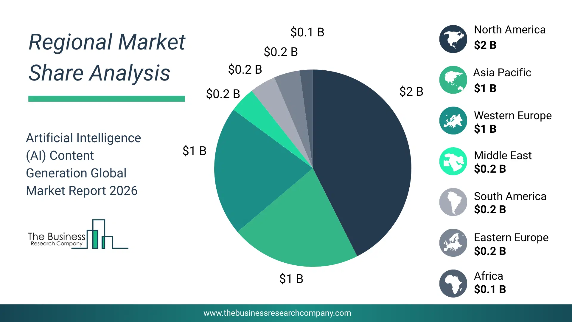 Artificial Intelligence (Ai) Content Generation Market Regional Share & Geographic Distribution Pie Chart Showing Regional Market Share And Geographic Distribution For Artificial Intelligence (Ai) Content Generation Market.