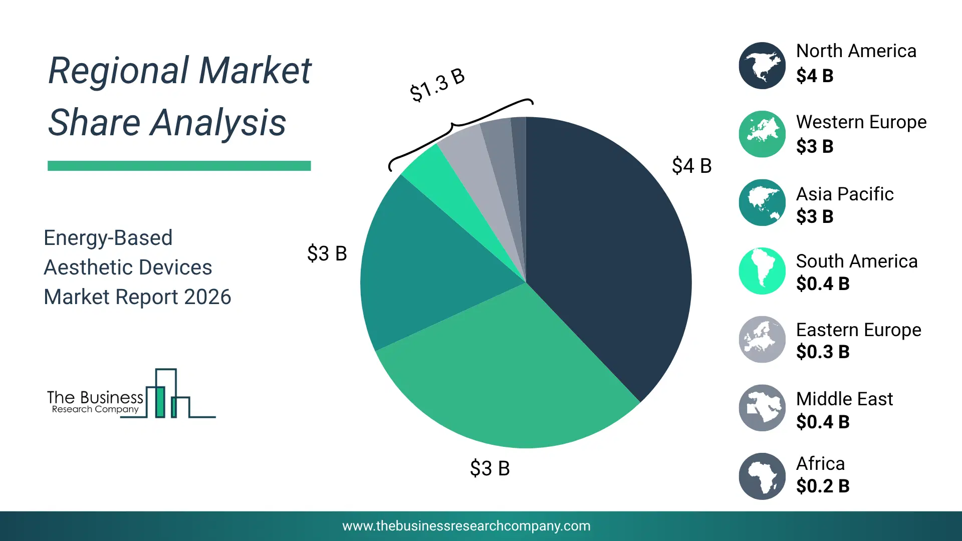 Pie Chart Showing Regional Market Share And Geographic Distribution For Energy-Based Aesthetic Devices Market. Pie Chart Showing Regional Market Share And Geographic Distribution For Energy-Based Aesthetic Devices Market.