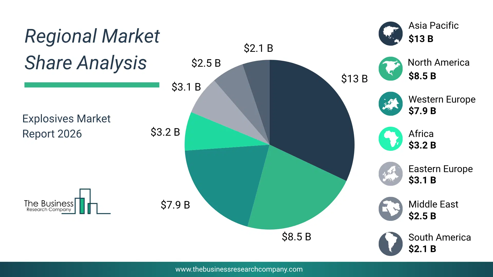 Explosives Market Regional Share & Geographic Distribution Pie Chart Showing Regional Market Share And Geographic Distribution For Explosives Market.