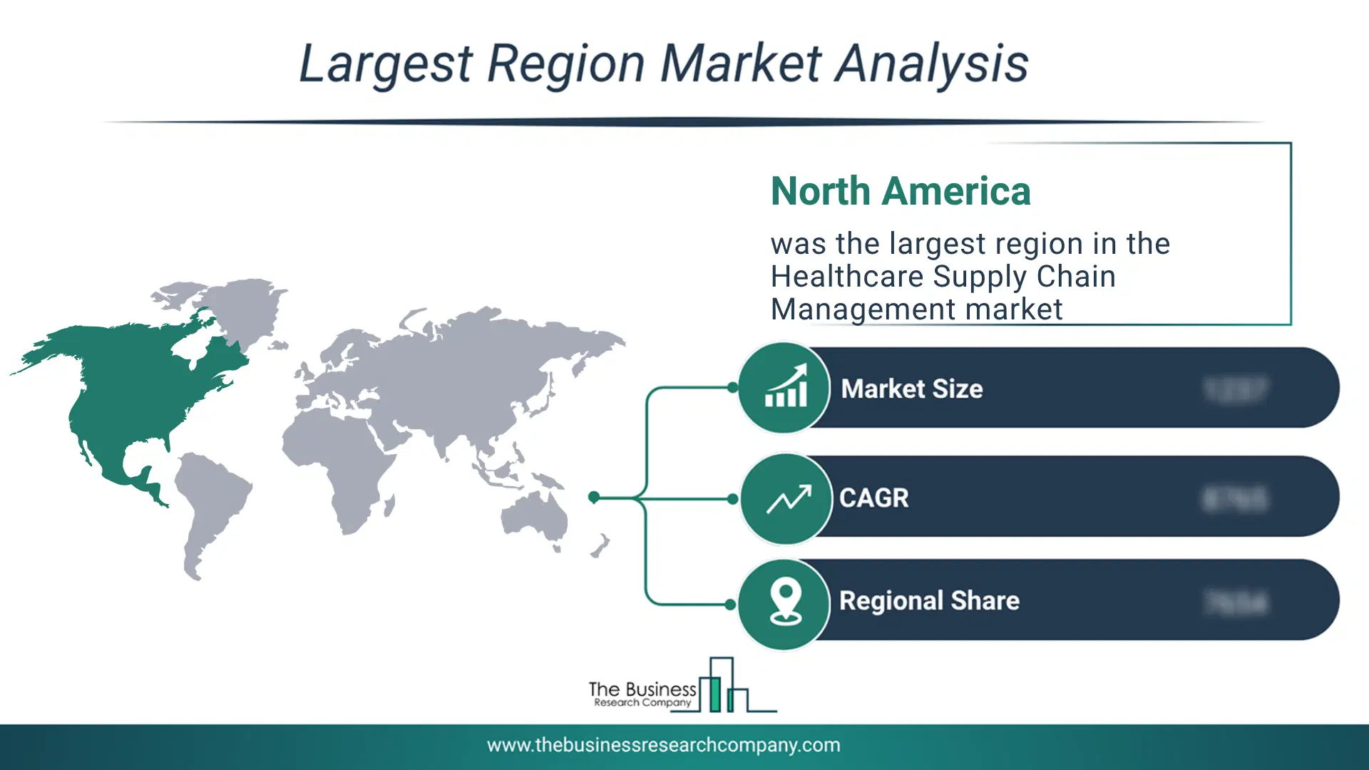 Healthcare Supply Chain Management Market Largest Region & Market Analysis 2026 Market Analysis Map Highlighting Largest Region For Healthcare Supply Chain Management Market