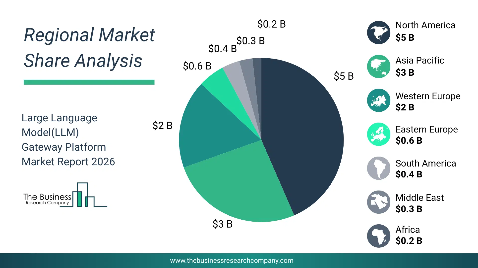 Pie Chart Showing Regional Market Share And Geographic Distribution For Large Language Model (Llm) Gateway Platform Market. Pie Chart Showing Regional Market Share And Geographic Distribution For Large Language Model (Llm) Gateway Platform Market.