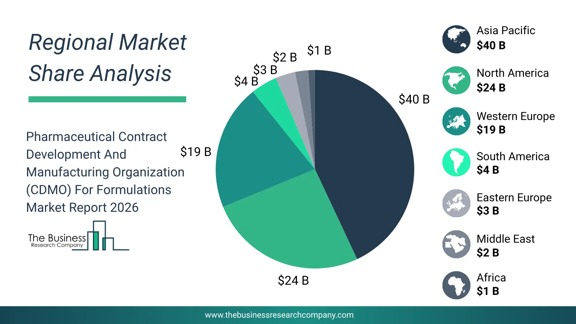 Pie Chart Showing Regional Market Share And Geographic Distribution For Pharmaceutical Contract Development And Manufacturing Organization (Cdmo) For Formulations Market. Pie Chart Showing Regional Market Share And Geographic Distribution For Pharmaceutical Contract Development And Manufacturing Organization (Cdmo) For Formulations Market.