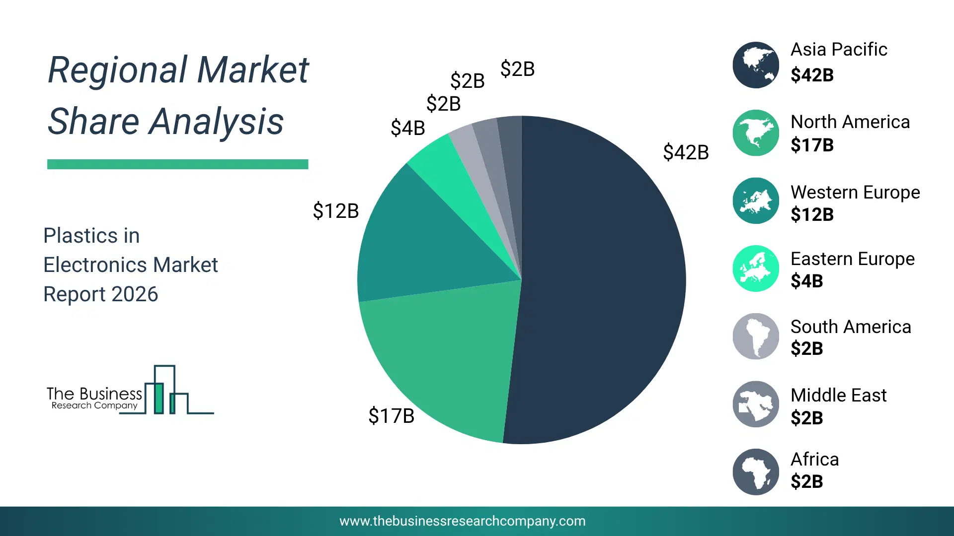 Plastics In Electronics Market Regional Share & Geographic Distribution Pie Chart Showing Regional Market Share And Geographic Distribution For Plastics In Electronics Market.