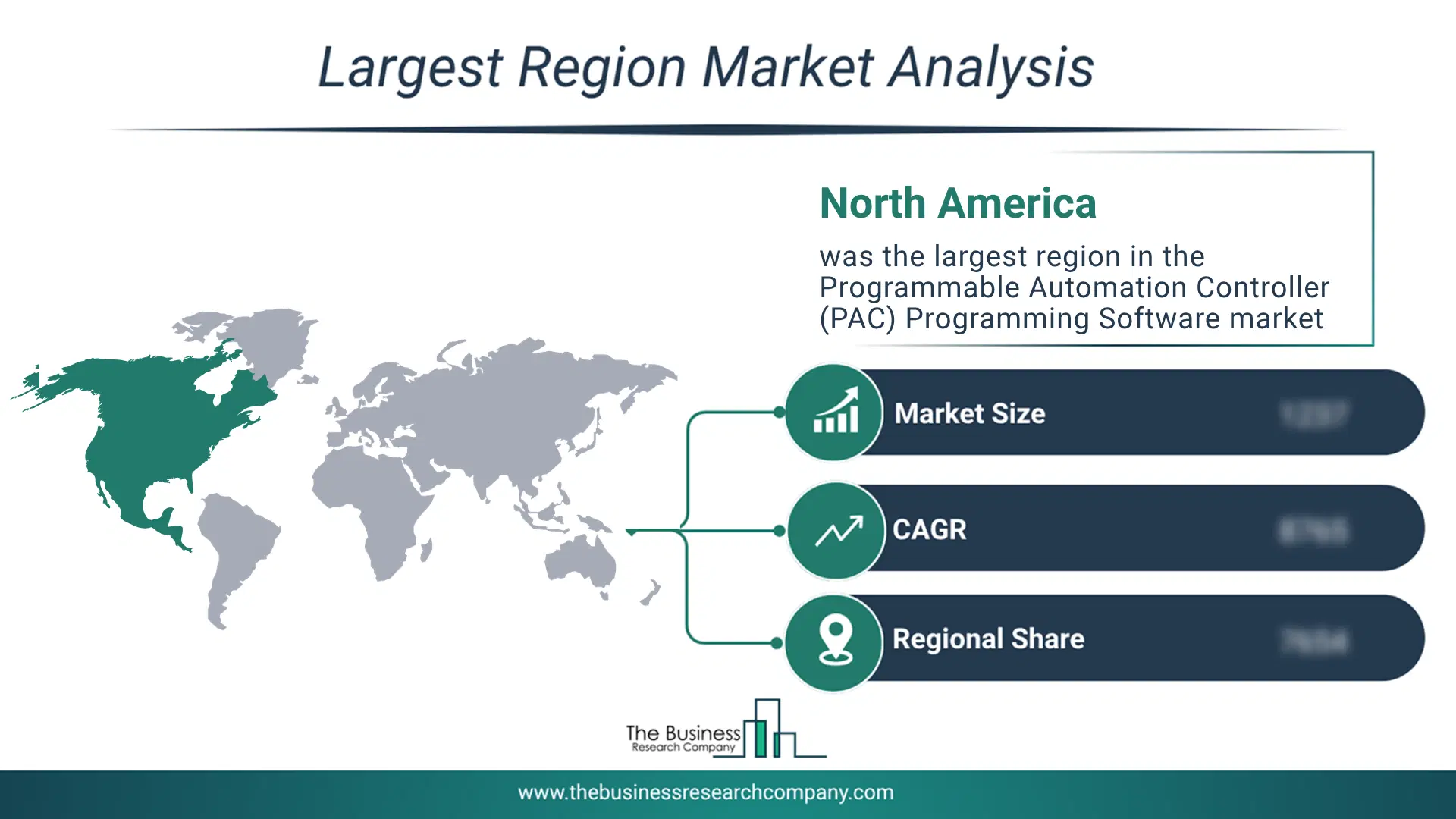 Programmable Automation Controller (Pac) Programming Software Market Largest Region & Market Analysis 2026 Market analysis map highlighting largest region for Programmable Automation Controller (PAC) Programming Software Market