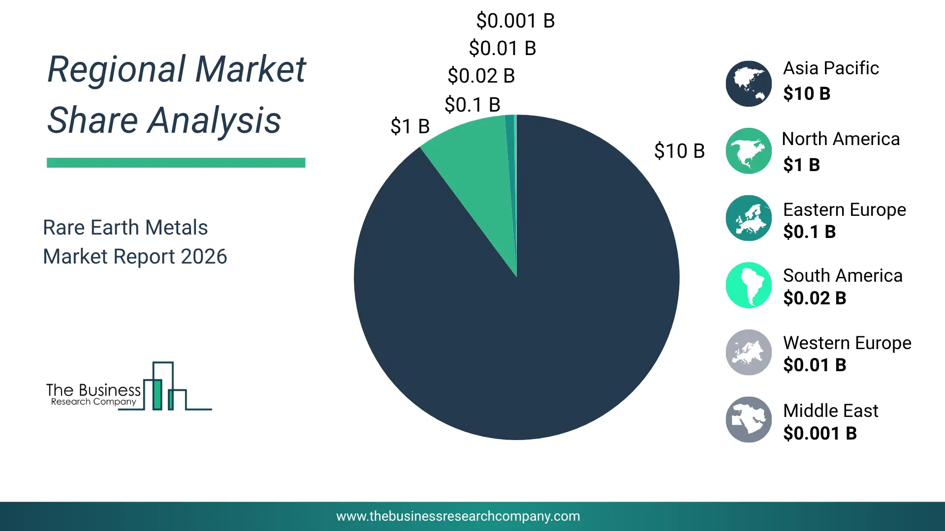 Rare Earth Metals Market Regional Share & Geographic Distribution Pie Chart Showing Regional Market Share And Geographic Distribution For Rare Earth Metals Market.