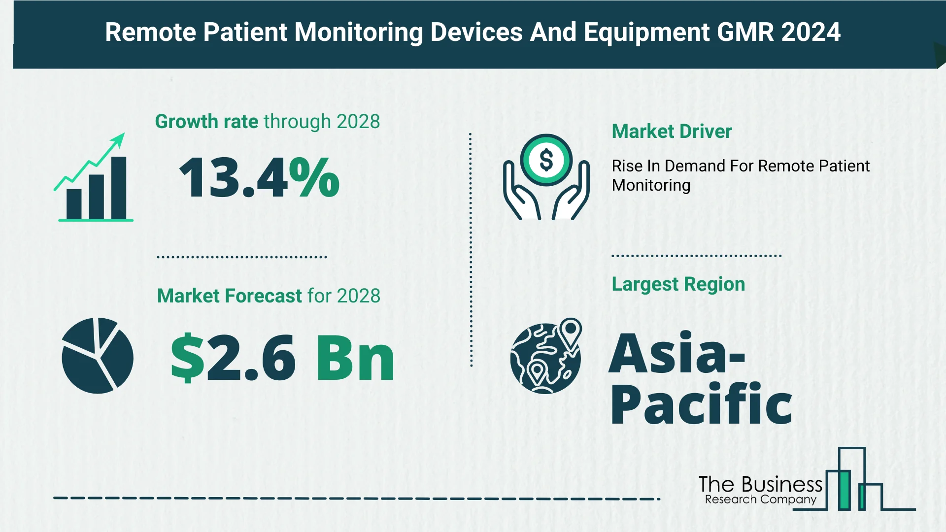 Remote Patient Monitoring Devices And Equipment