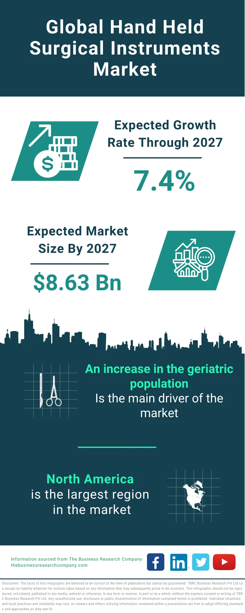 Hand-Held Surgical Instruments Market