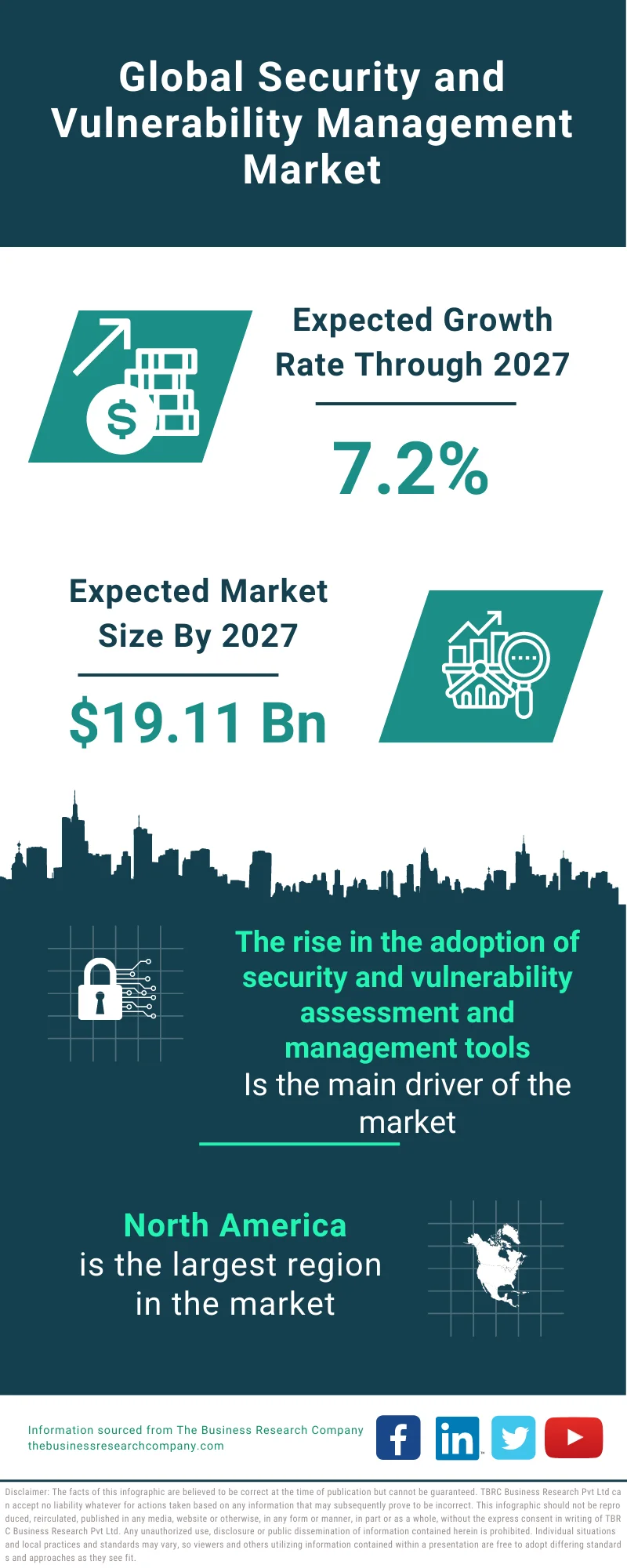 Security and Vulnerability Management Market