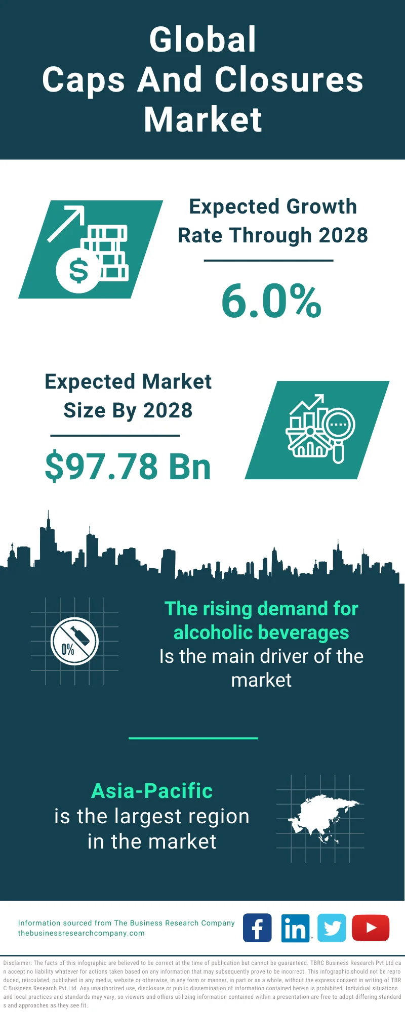 Caps And Closures Global Market Report 2024 