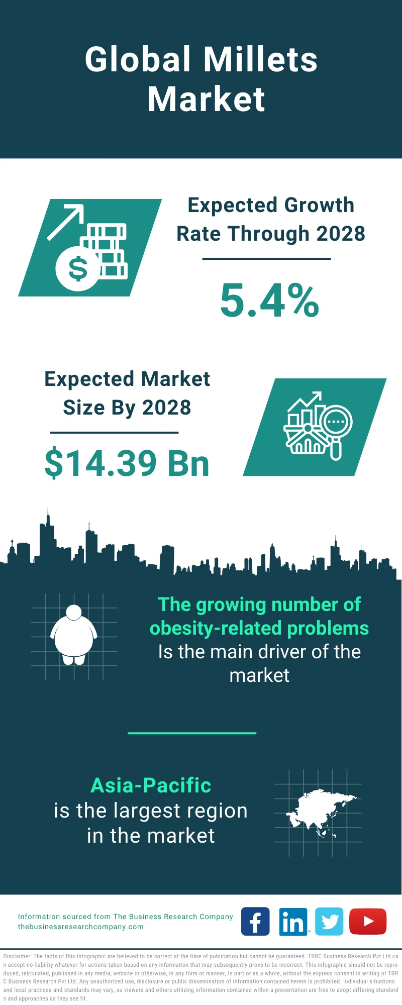 Millets Global Market Report 2024 