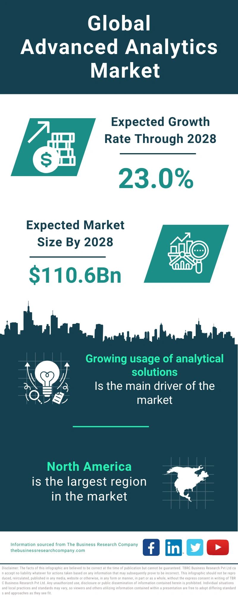 Advanced Analytics Global Market Report 2024