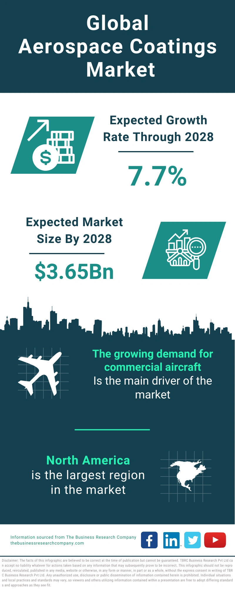 Aerospace Coatings Global Market Report 2024