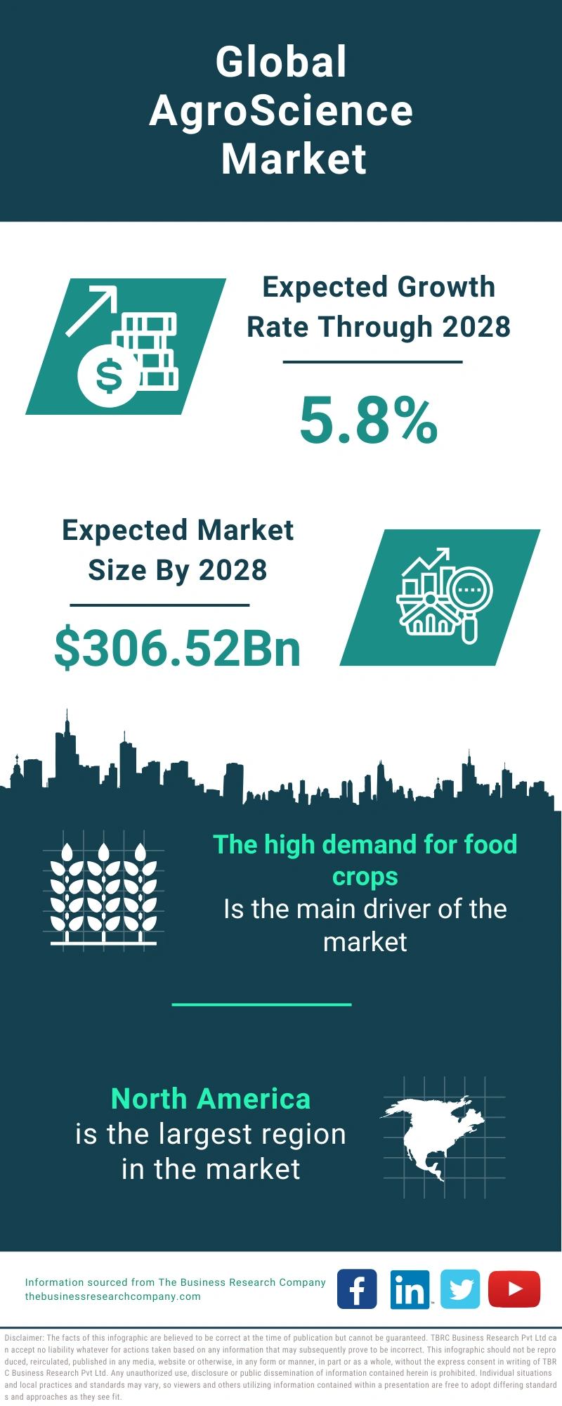 AgroScience Global Market Report 2024