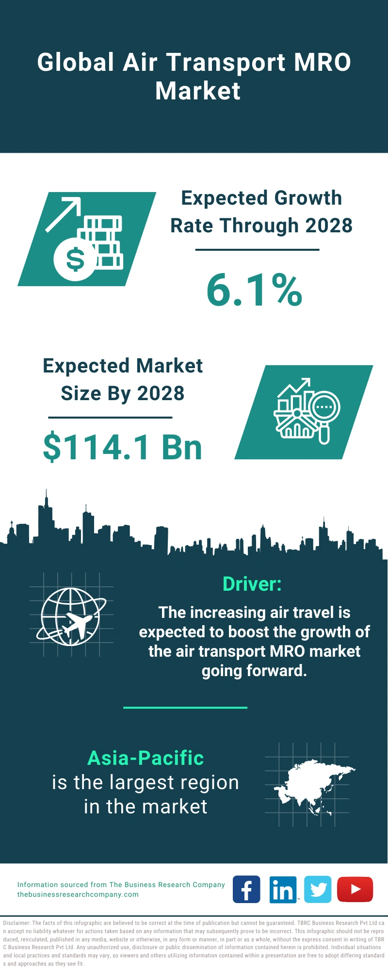 Air Transport MRO Global Market Report 2024