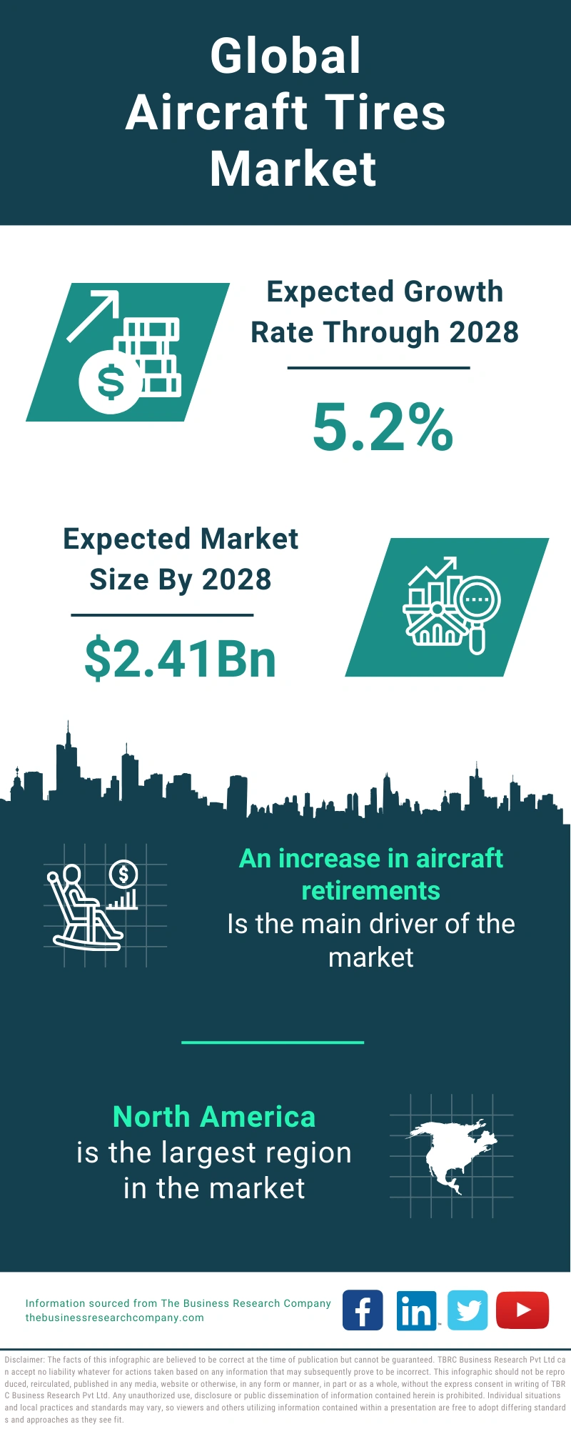 Aircraft Tires Global Market Report 2024