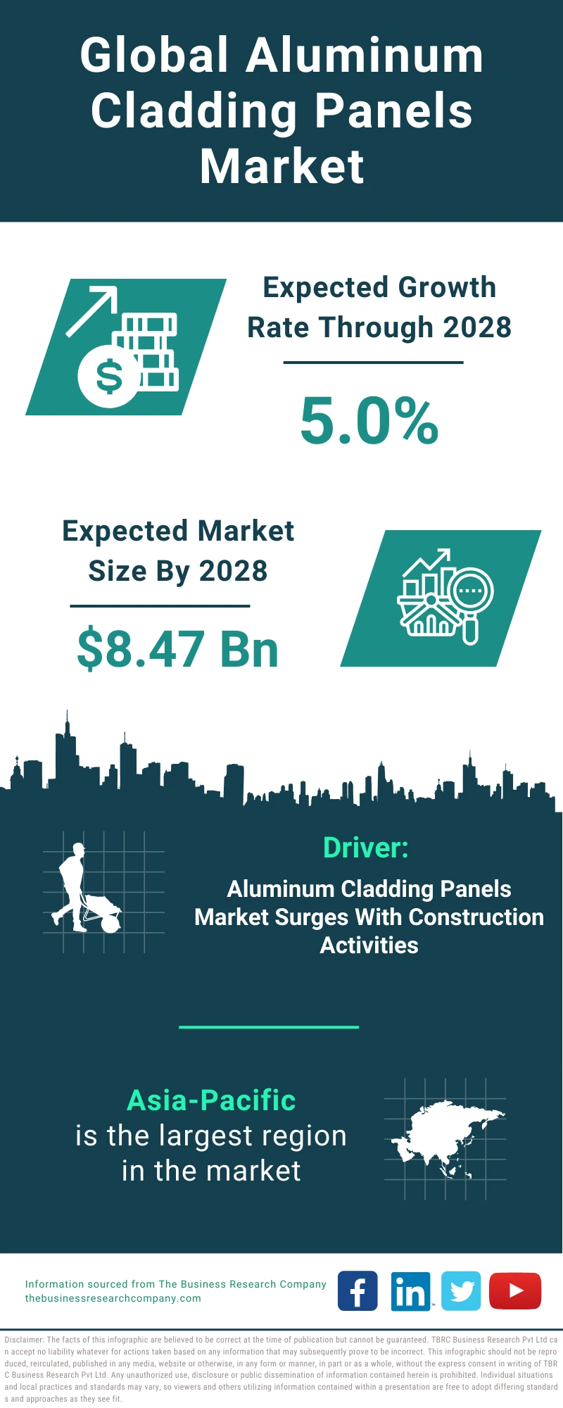 Aluminum Cladding Panels Global Market Report 2024