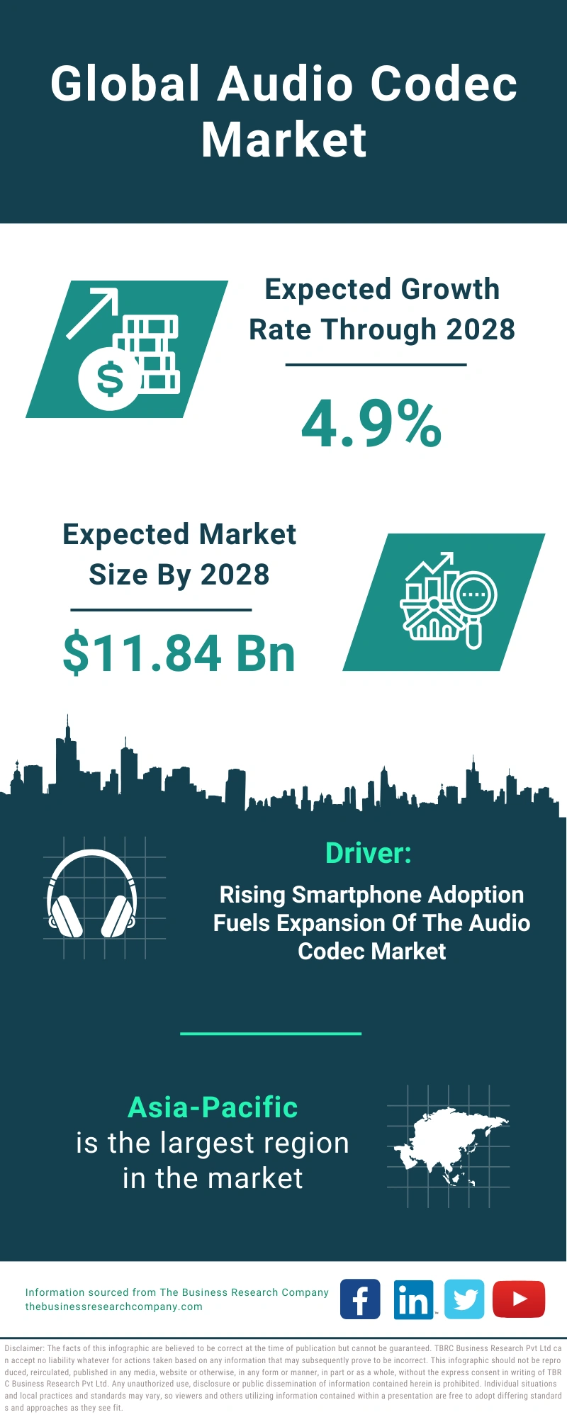 Audio Codec Global Market Report 2024