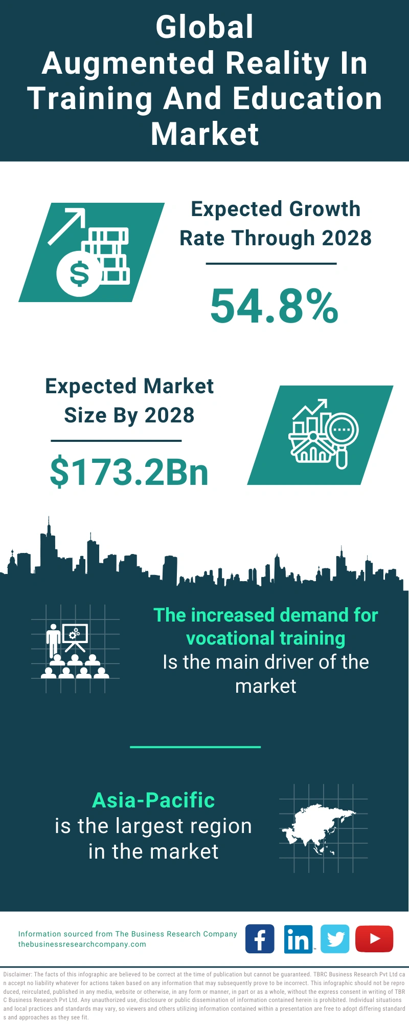 Augmented Reality In Training And Education Global Market Report 2024
