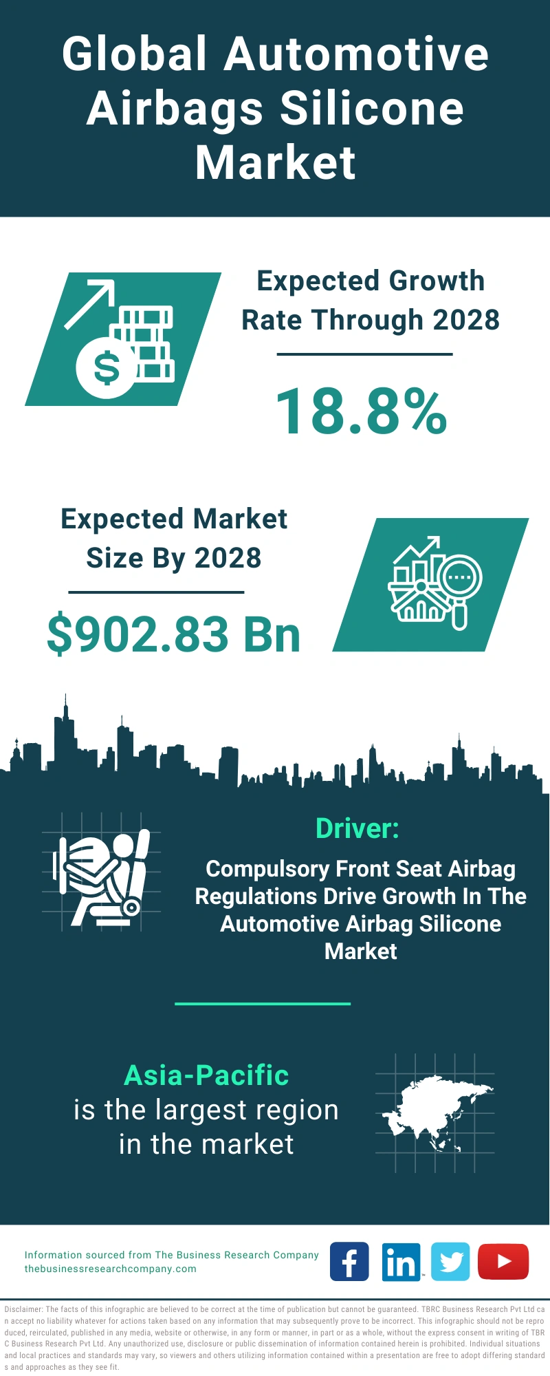 Automotive Airbags Silicone Global Market Report 2024