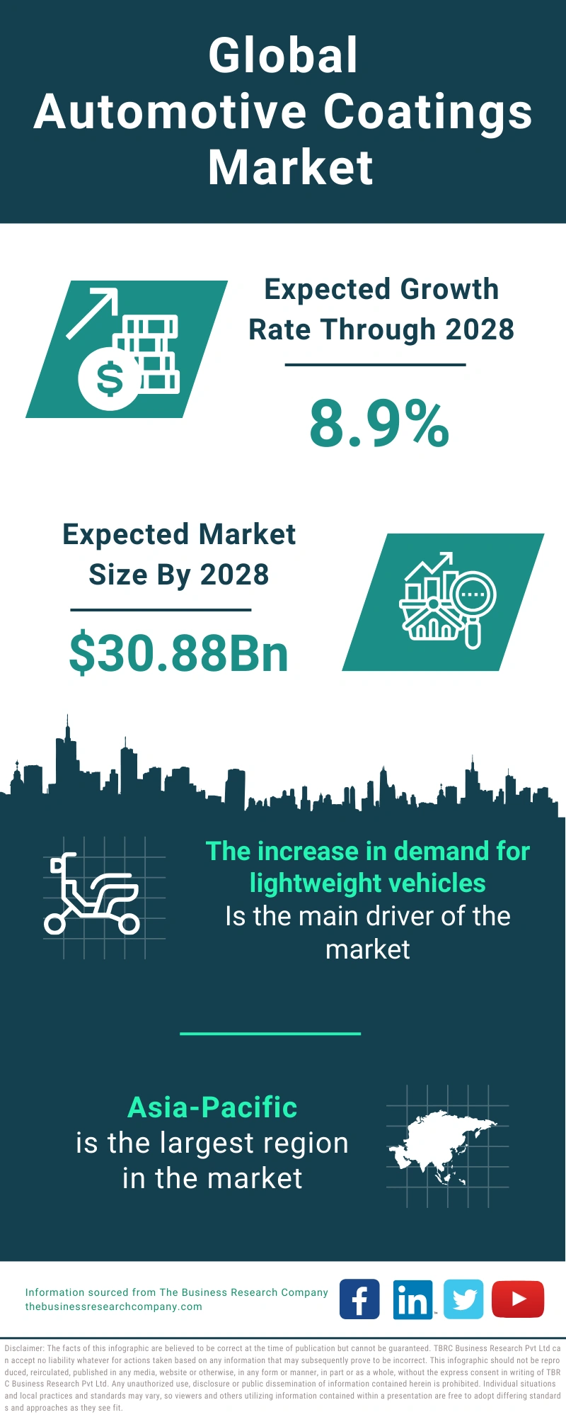 Automotive Coatings Global Market Report 2024