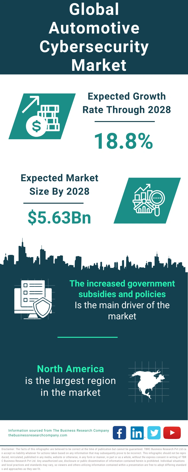 Automotive Cybersecurity Global Market Report 2024