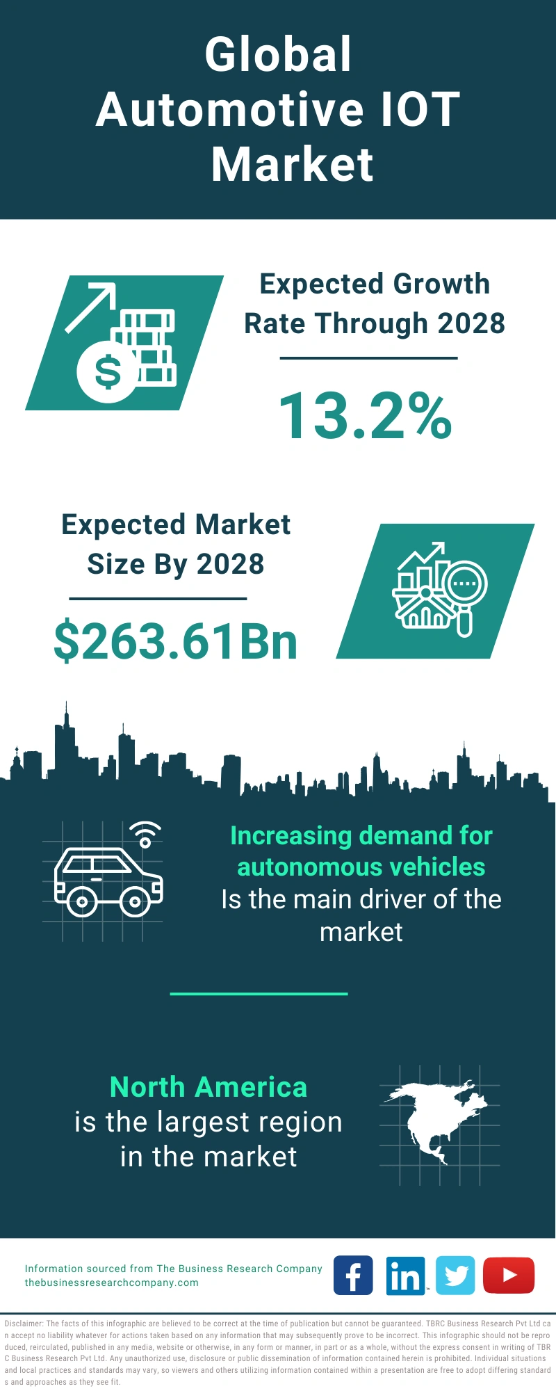 Automotive IOT Global Market Report 2024
