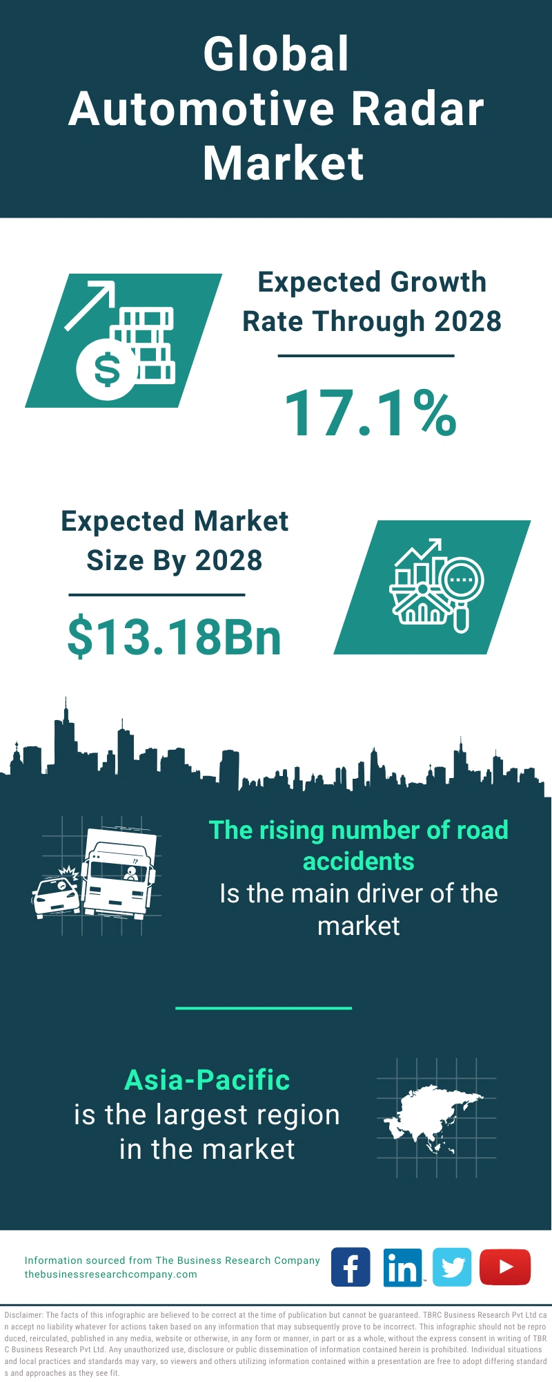 Automotive Radar Global Market Report 2024