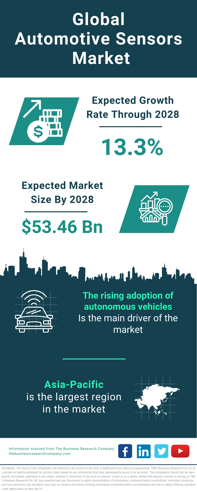 Automotive Sensors Global Market Report 2024