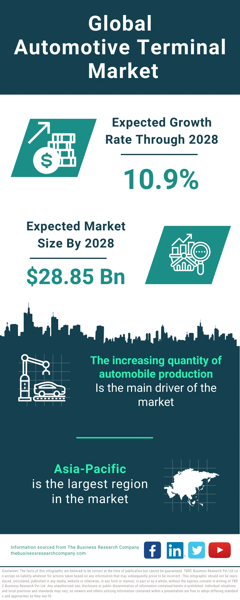 Automotive Terminal Global Market Report 2024