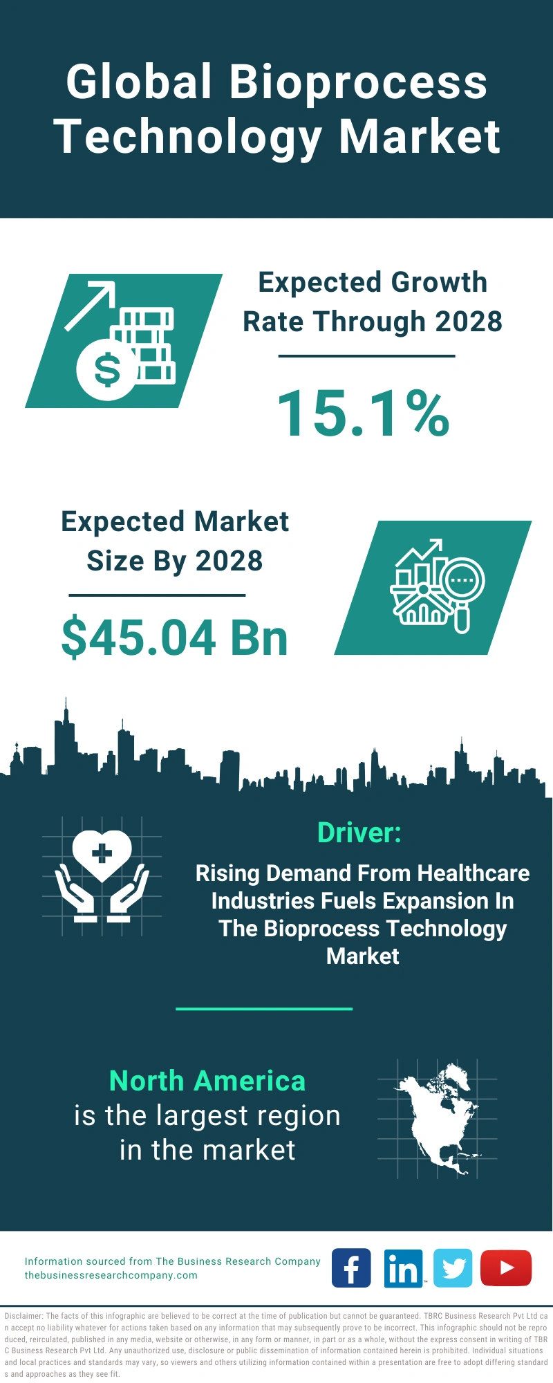 Bioprocess Technology Global Market Report 2024