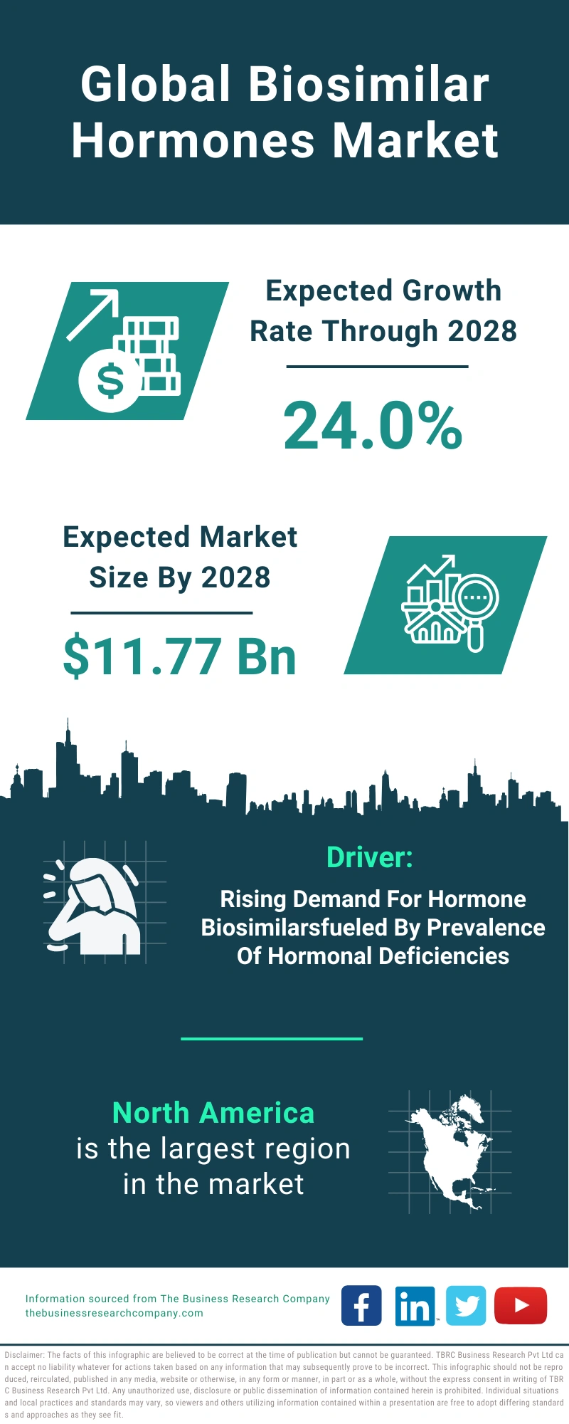 Biosimilar Hormones Global Market Report 2024
