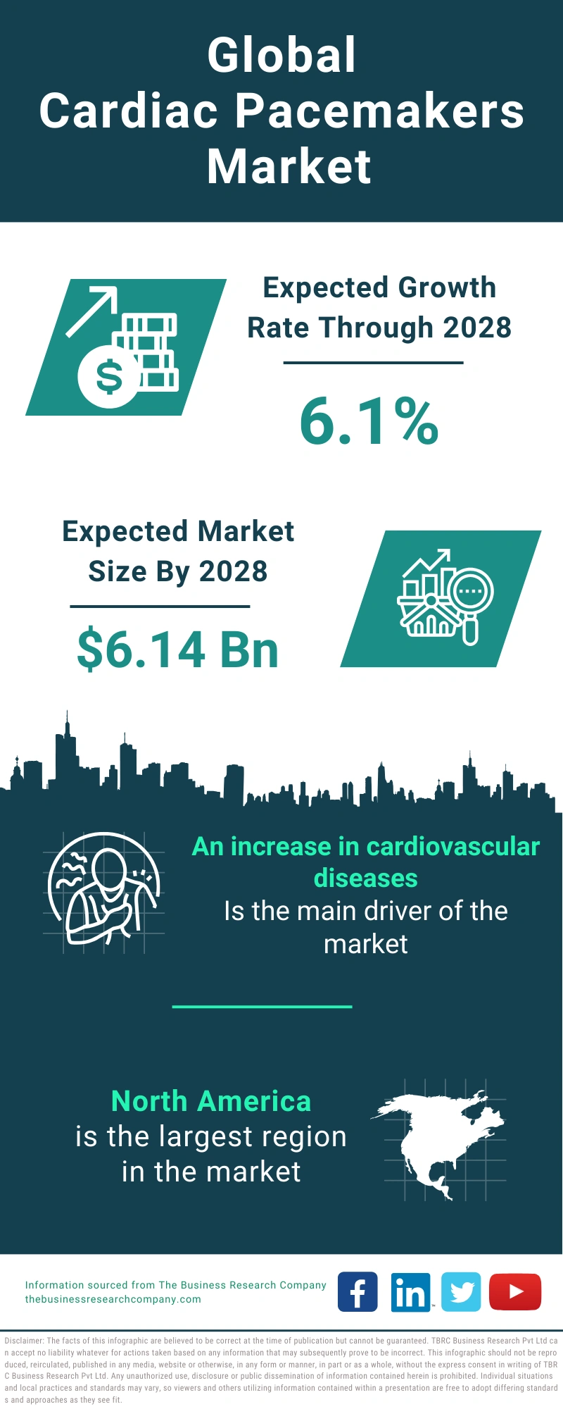 Cardiac Pacemakers Global Market Report 2024