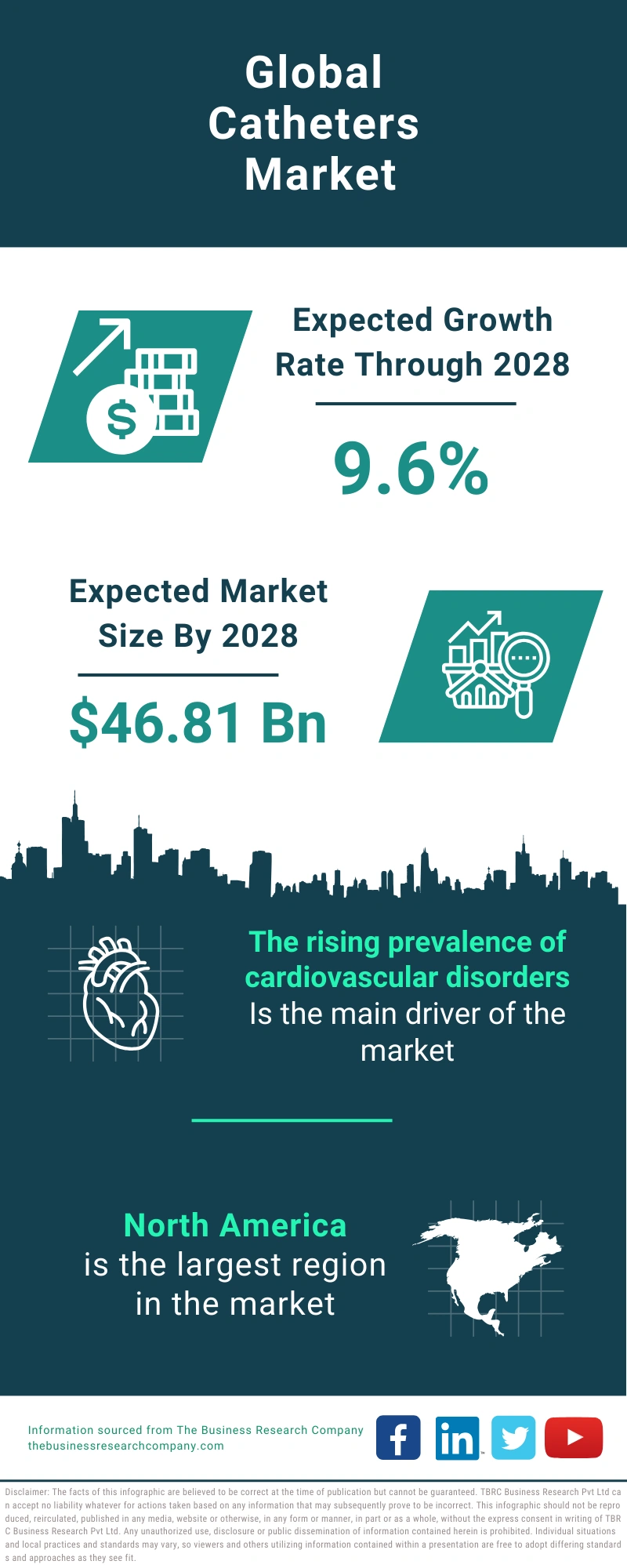 Catheters Global Market Report 2024