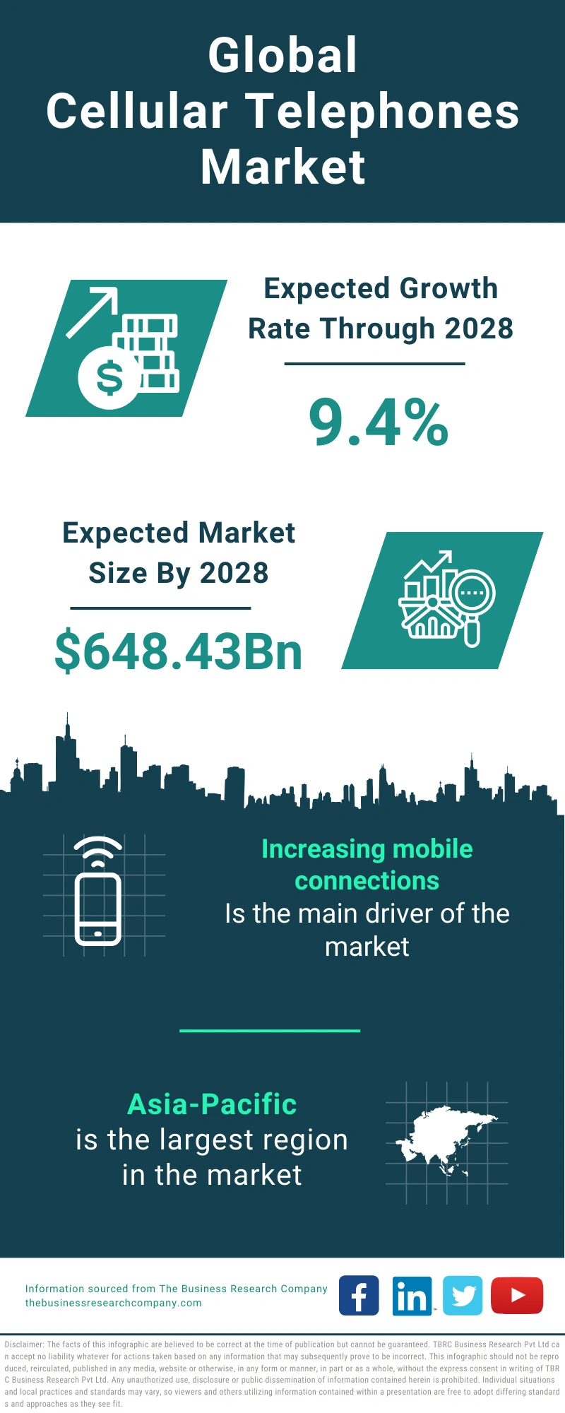 Cellular Telephones Global Market Report 2024