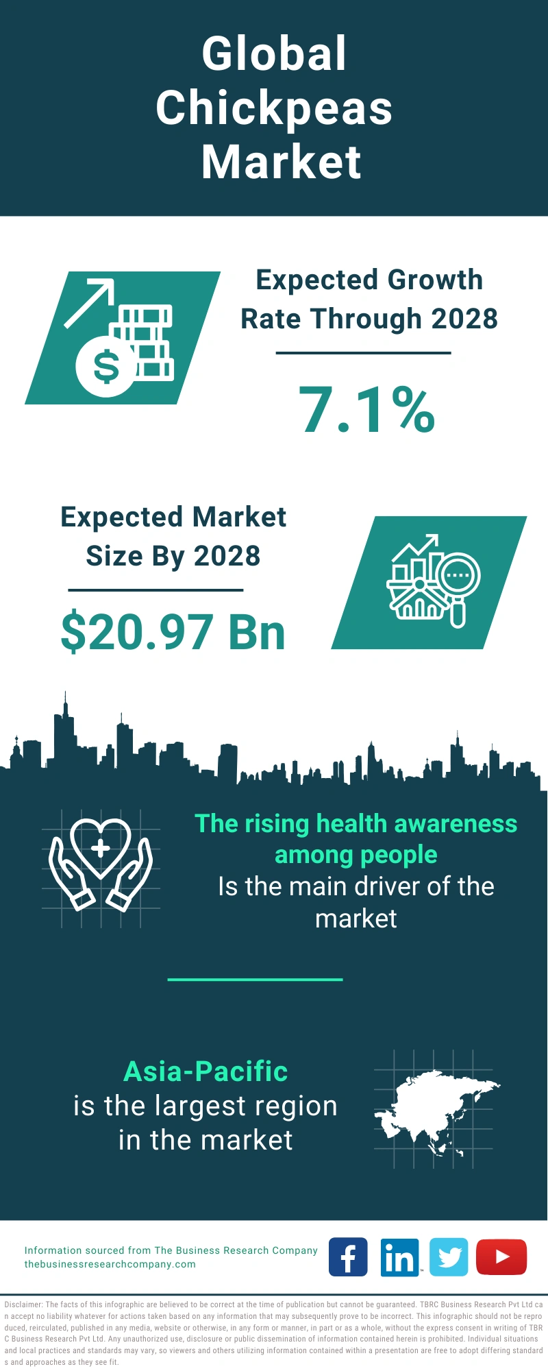 Chickpeas Global Market Report 2024