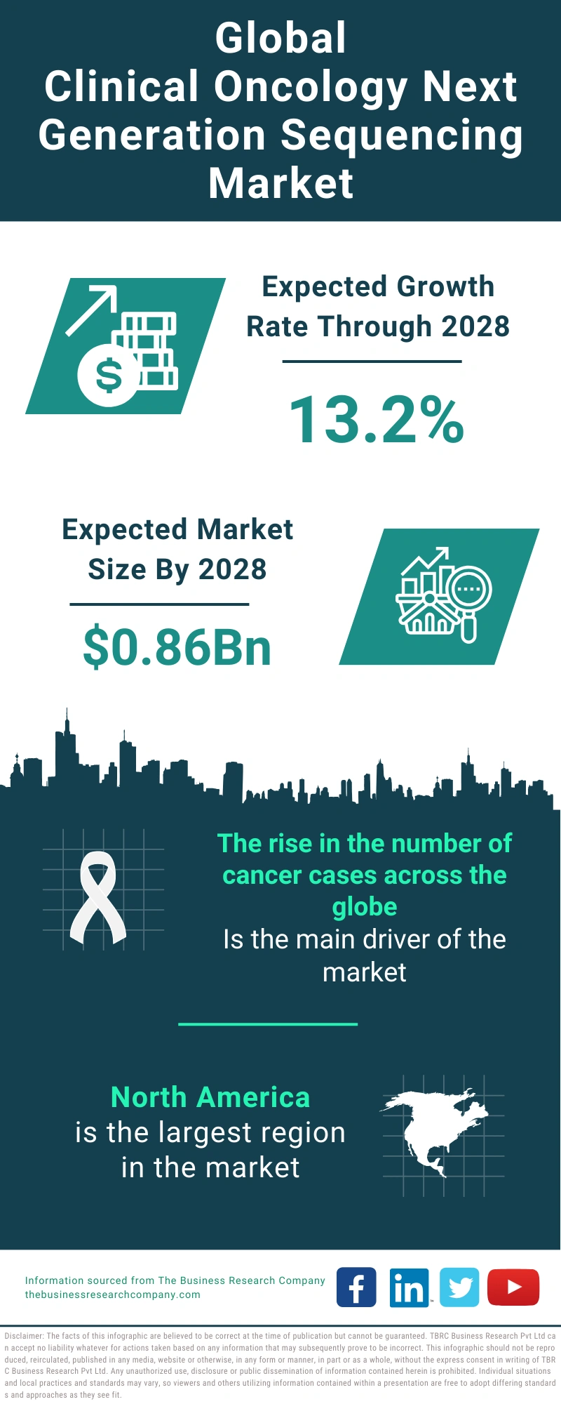 Clinical Oncology Next Generation Sequencing Global Market Report 2024