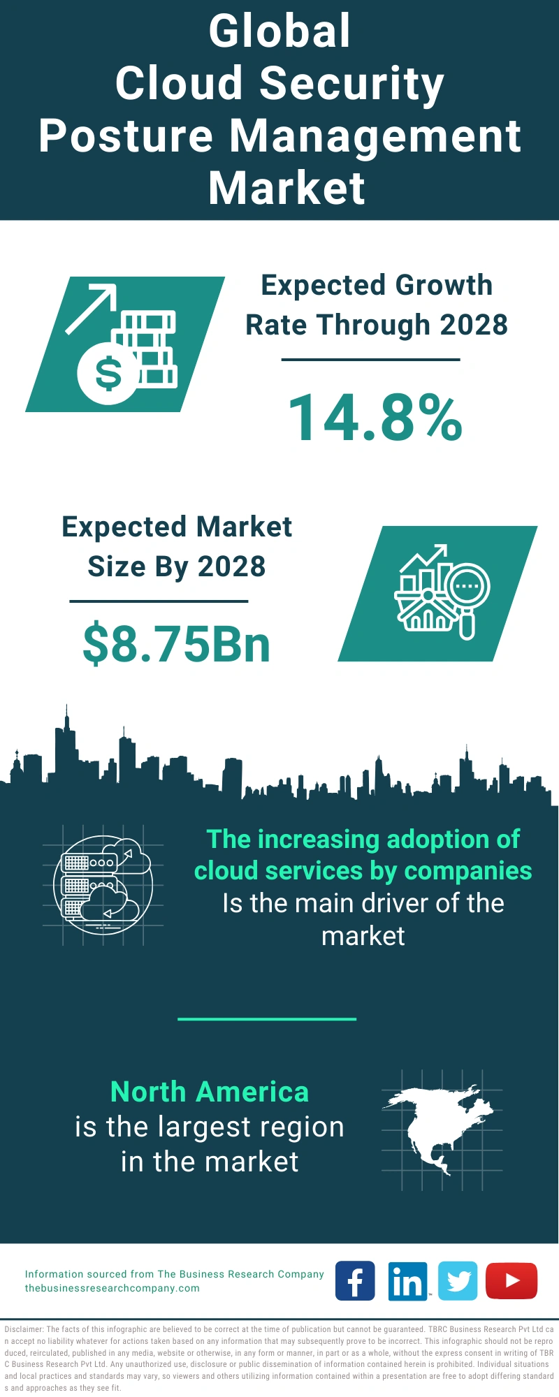 Cloud Security Posture Management Global Market Report 2024