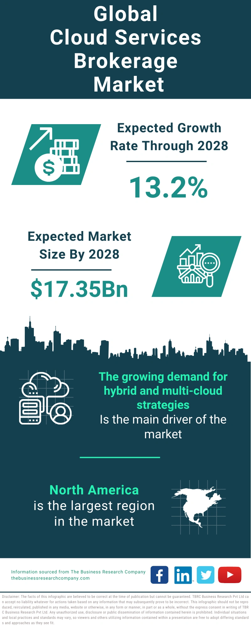 Cloud Services Brokerage Global Market Report 2024