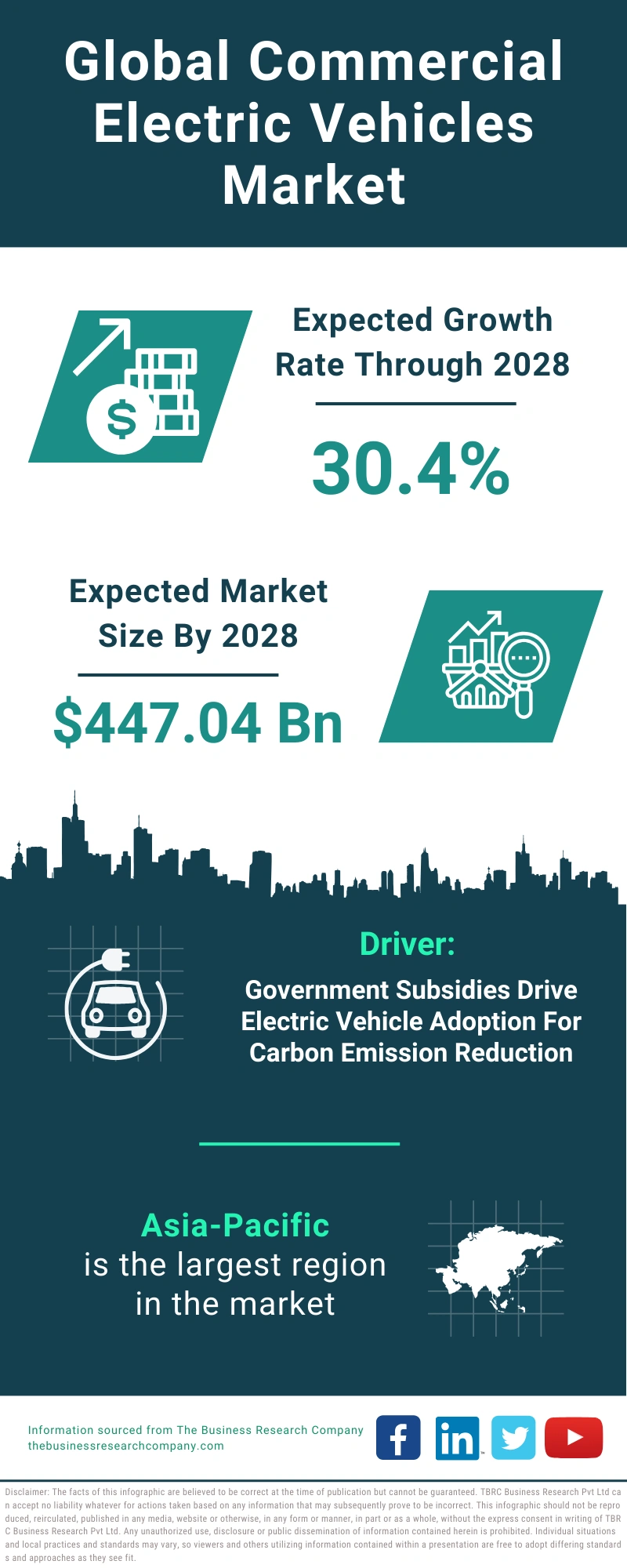 Commercial Electric Vehicles Global Market Report 2024