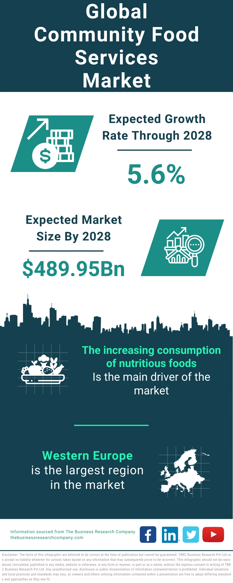Community Food Services Global Market Report 2024