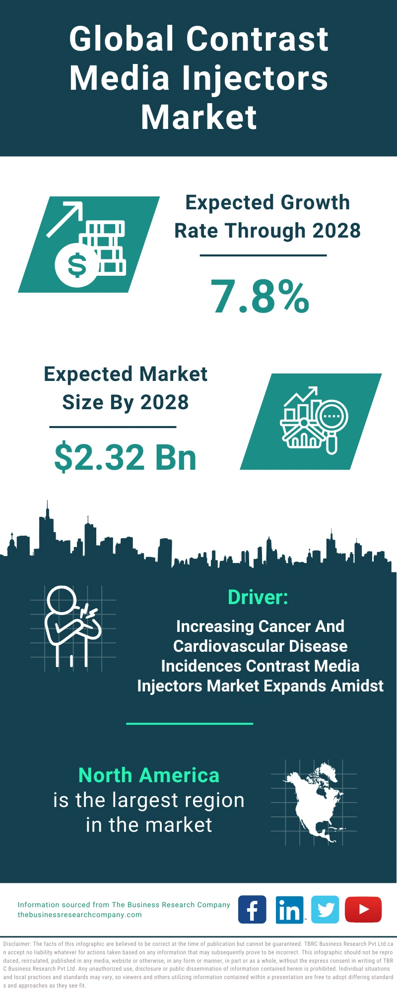 Contrast Media Injectors Global Market Report 2024