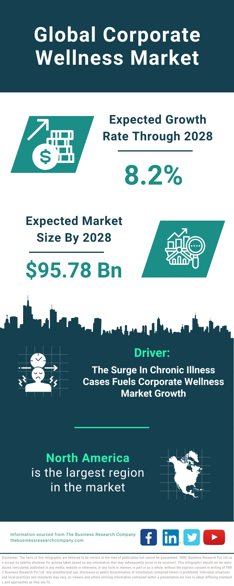 Corporate Wellness Global Market Report 2024