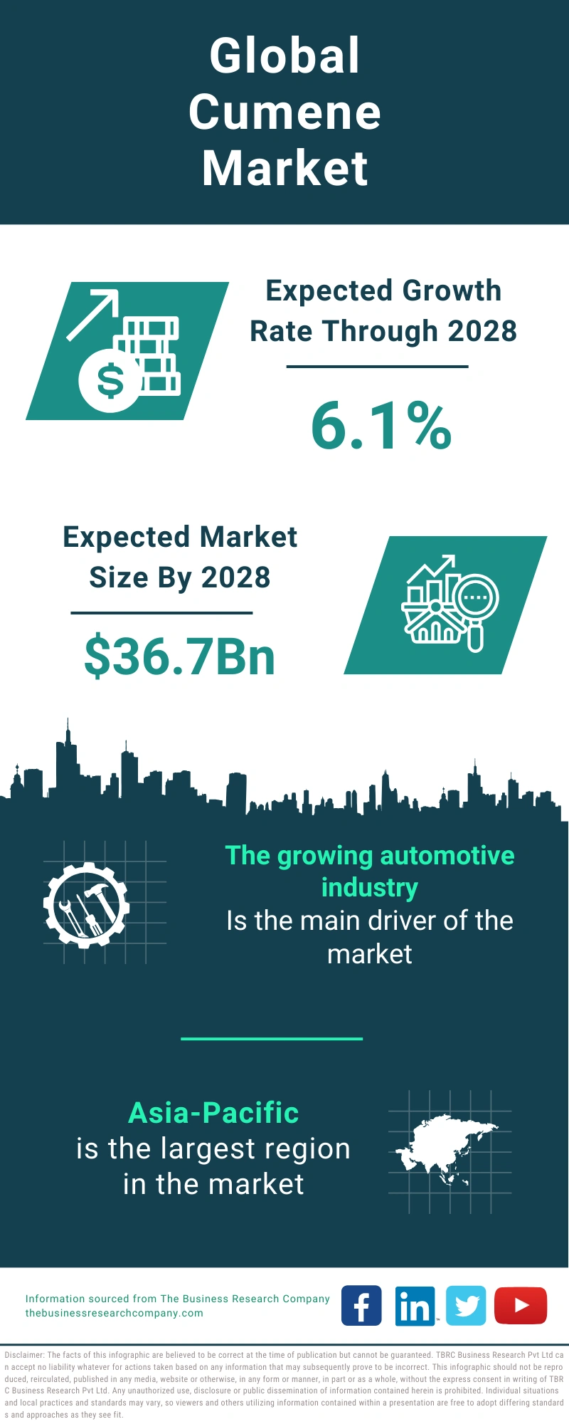 Cumene Global Market Report 2024