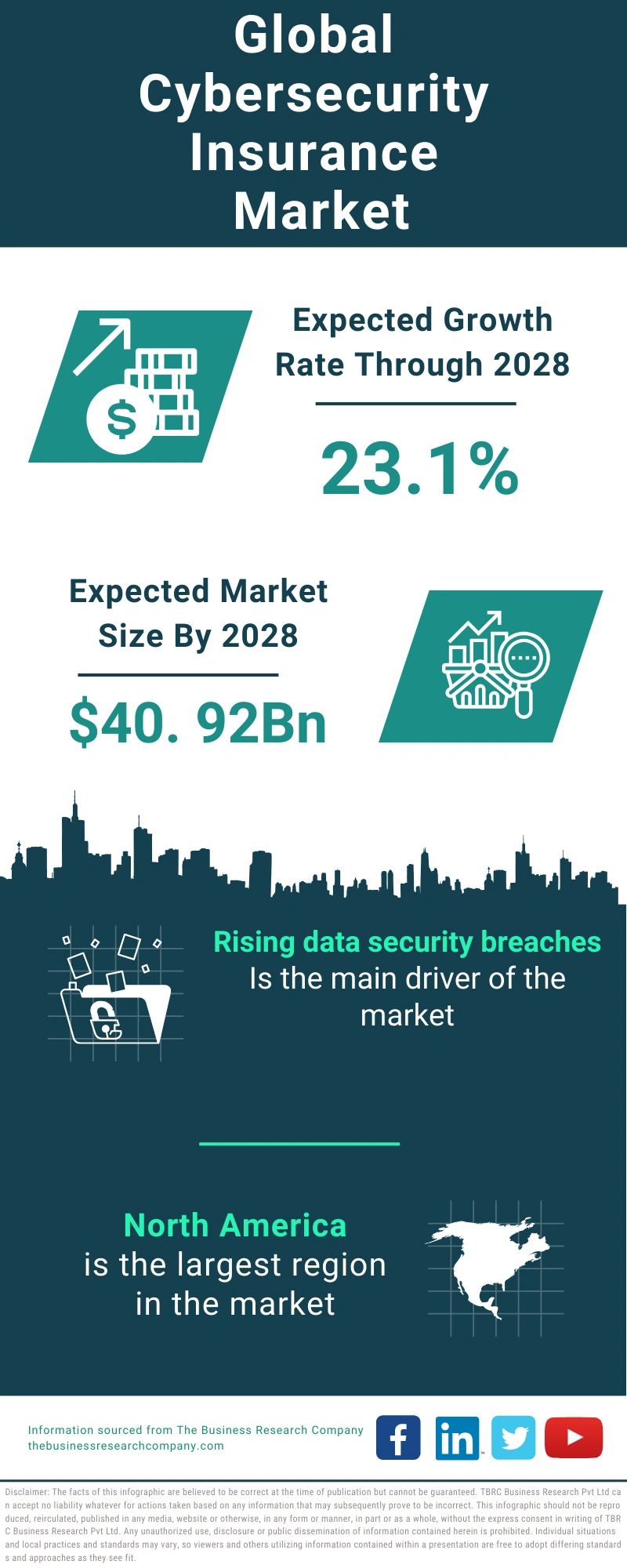 Cybersecurity Insurance Global Market Report 2024