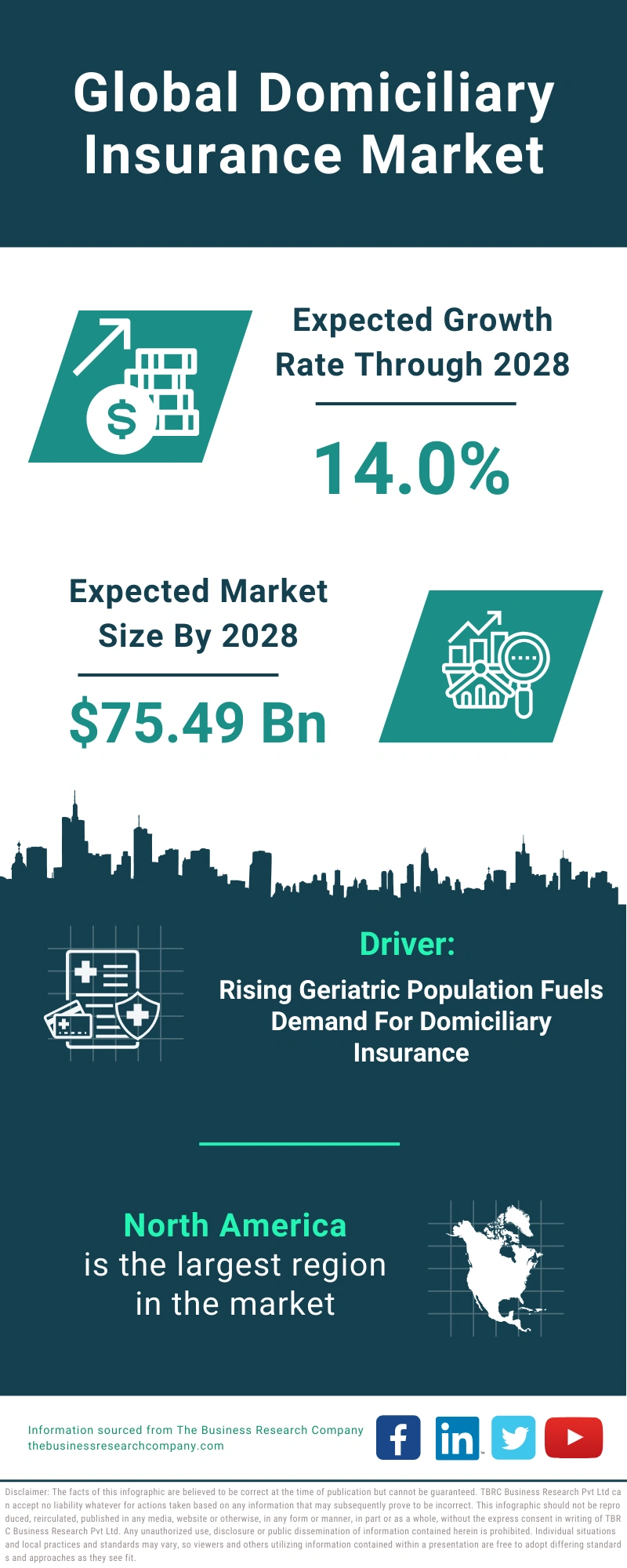 Domiciliary Insurance Global Market Report 2024